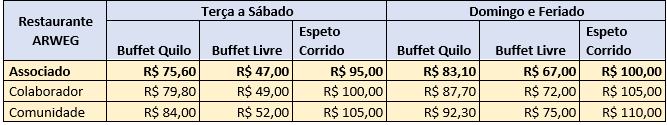 Tabela preço restaurante